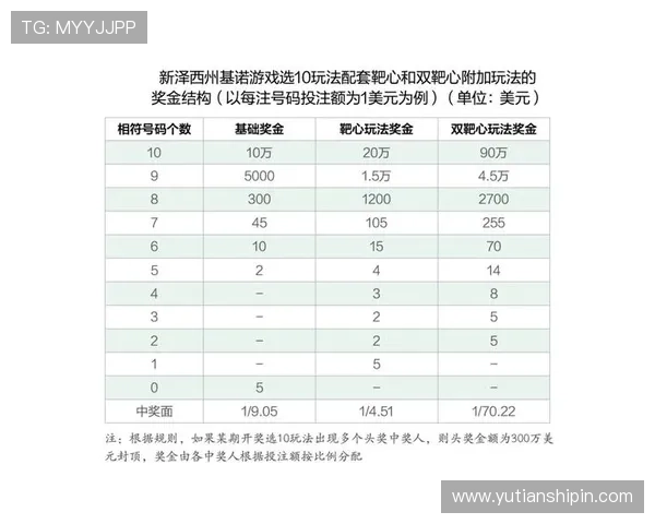 了解基诺型彩票的基本概念、玩法流程以及中奖概率分析