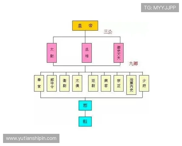 三公的具体含义是什么,分别代表哪些古代官职及其在历史中的作用