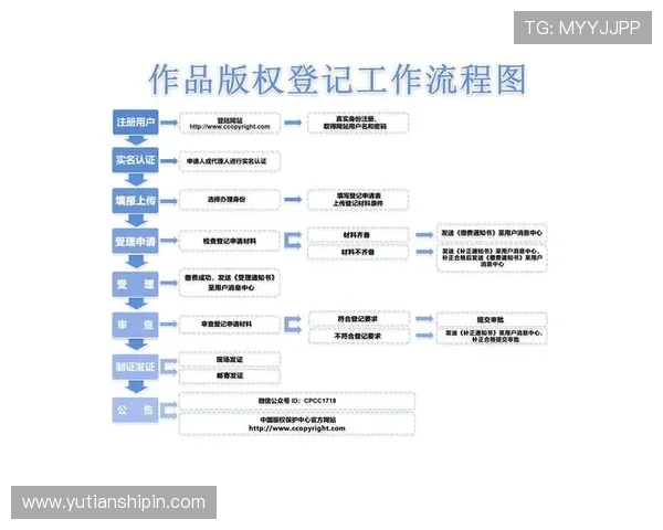 凯发开户流程详细指南帮助新手快速完成注册与账号激活