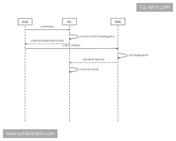 凯发真人网娱乐网多样化的支付方式与快速到账流程详解