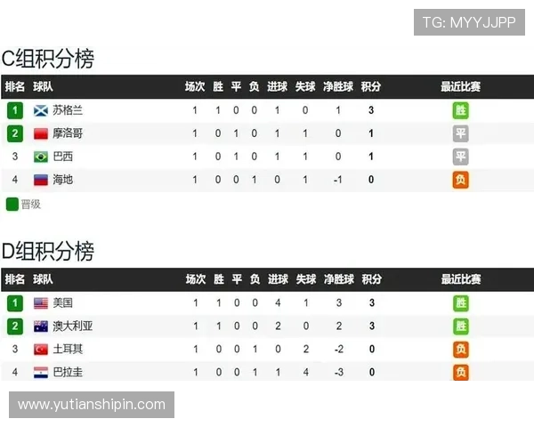 土耳其对巴拉圭世界杯比赛比分预测专家建议与历史战绩对比分析 土耳其对巴拉圭世界杯比赛比分预测专家建议与历史战绩对比分析